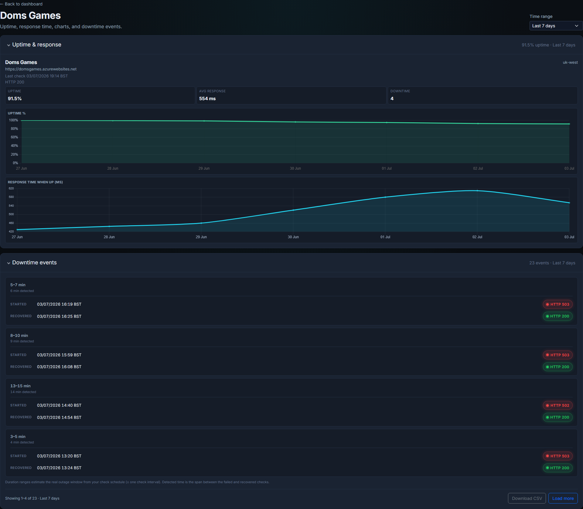 Monitor detail page with downtime history and CSV export